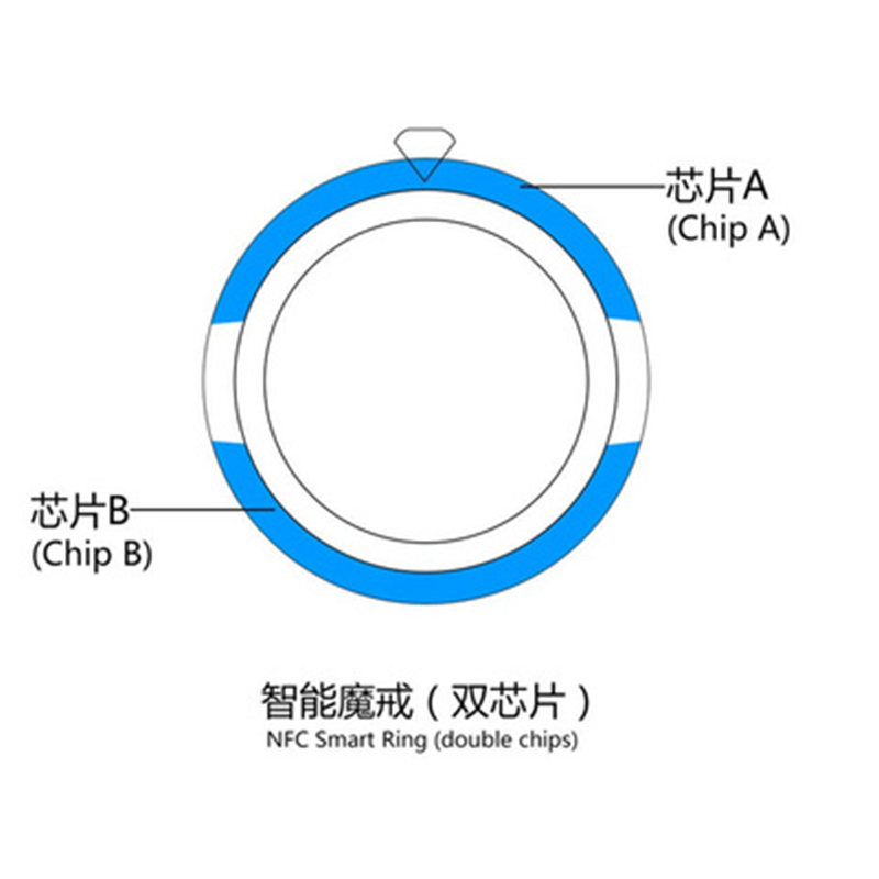 Fashion New Technology NFC Sma - Smart Ring Nfc Pay 评论和价格