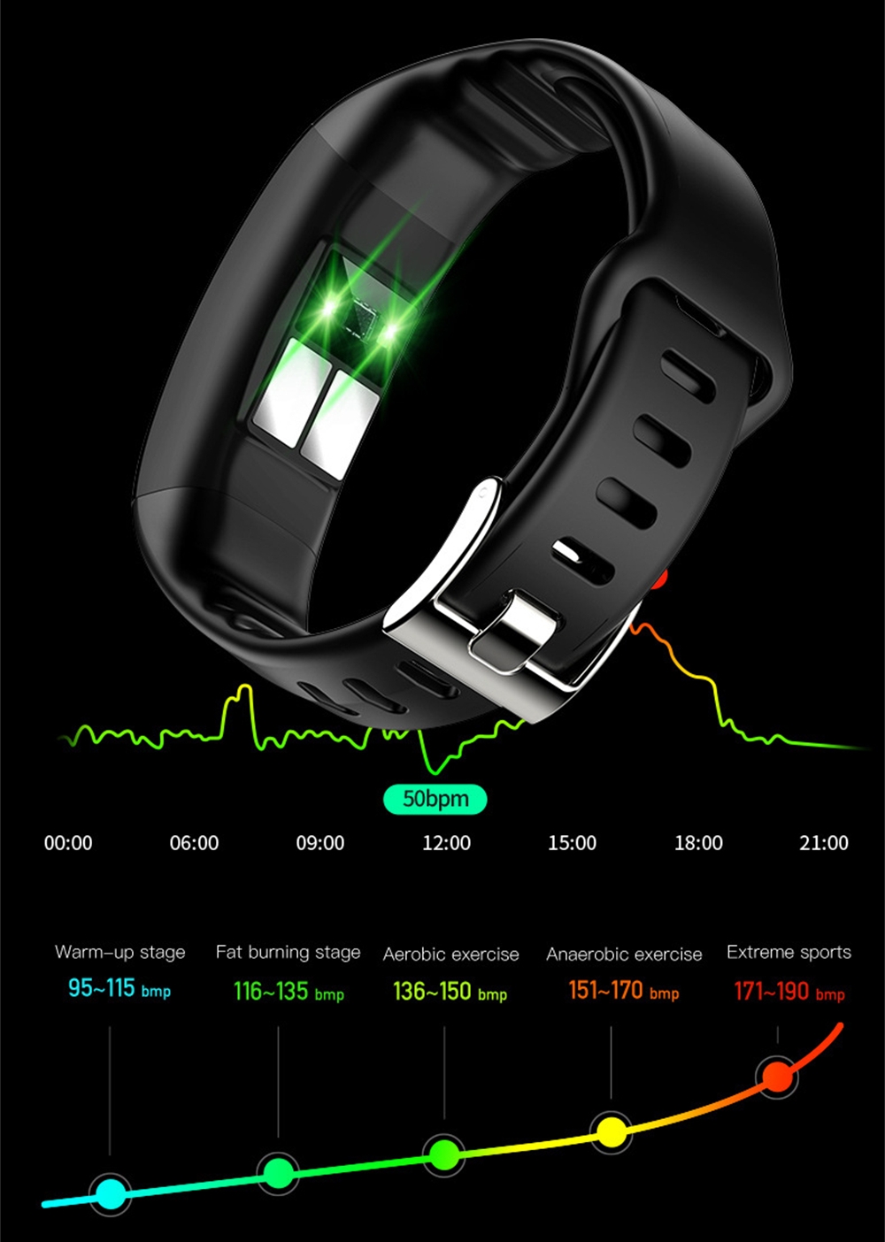 Sport Bracelet Healthy Watch E - Fall Detection Watch 评论和价格